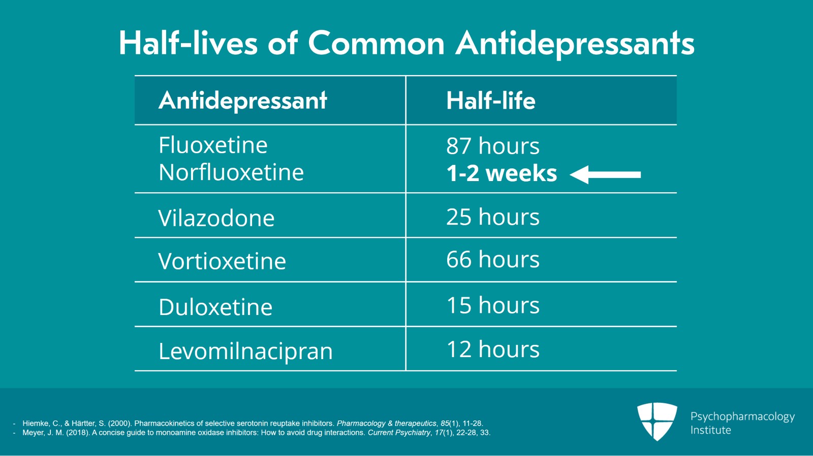 How to Initiate MAOI Therapy Steps to Follow Psychopharmacology